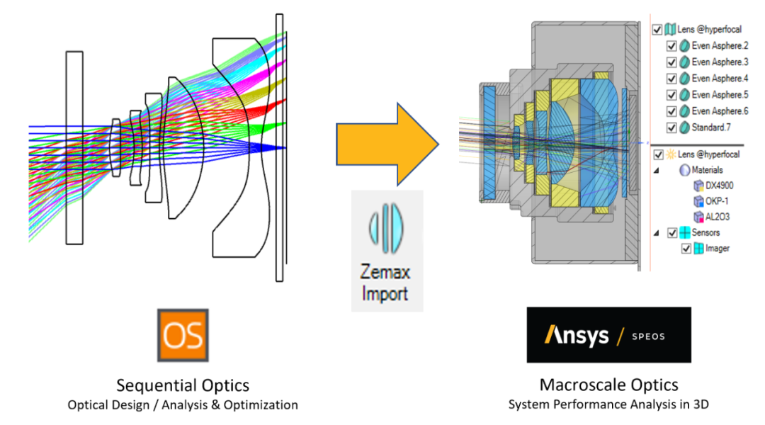 ansys18破解后打不开